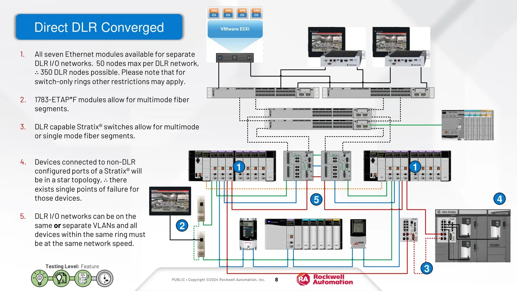 Arquitetura ControlLogix com DLR convergente