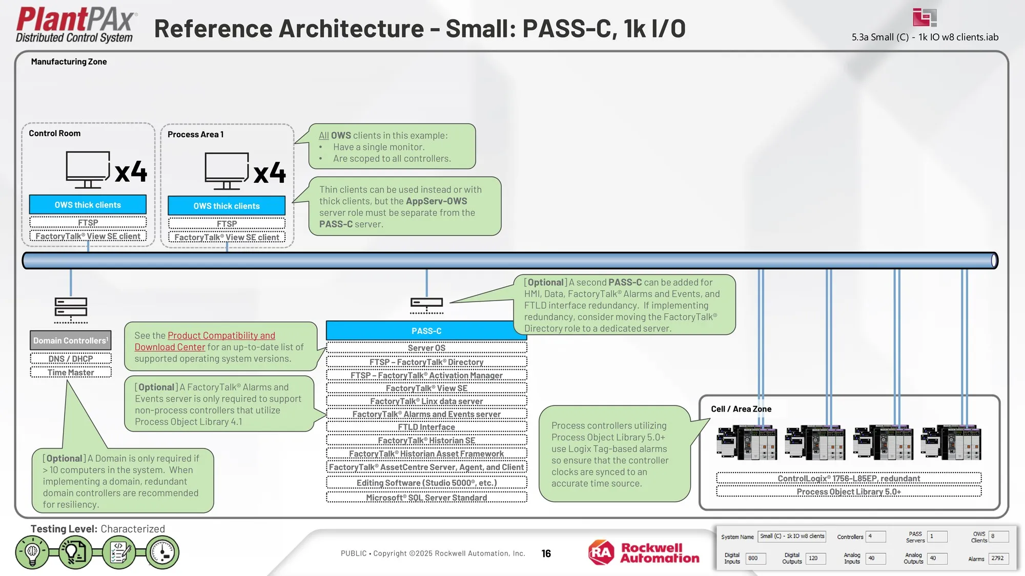 PASS-C Small Reference Architecture com até 1.000 pontos de I/O